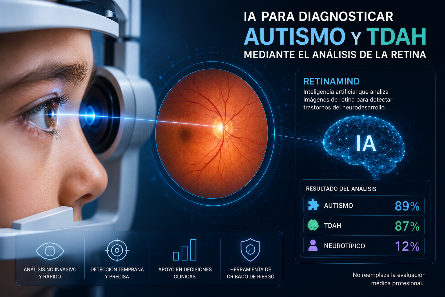 Herramienta de IA para diagnosticar el autismo y el TDAH mediante el análisis de la retina
